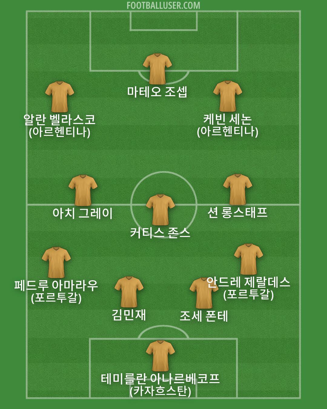 Custom Team Formation 2026