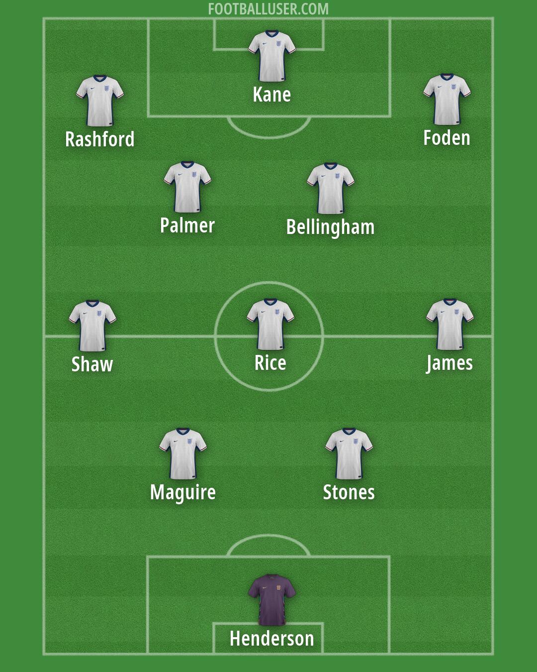 England Formation 2026