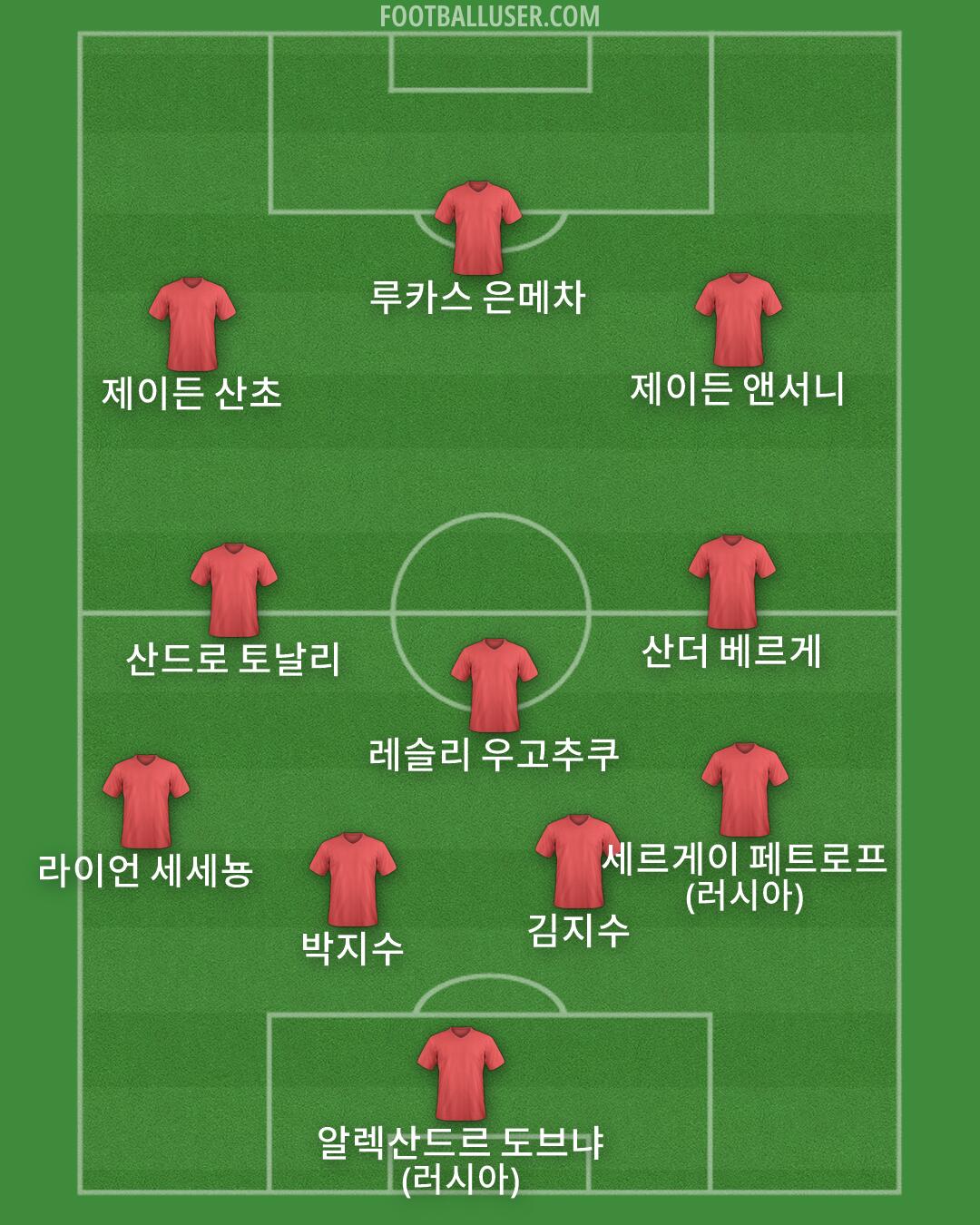 Custom Team Formation 2026