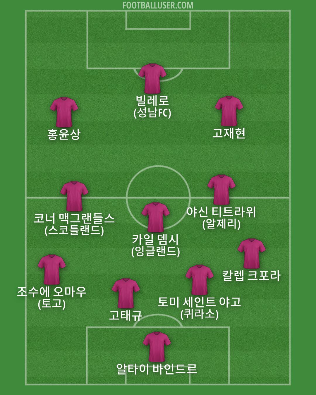 Custom Team Formation 2026