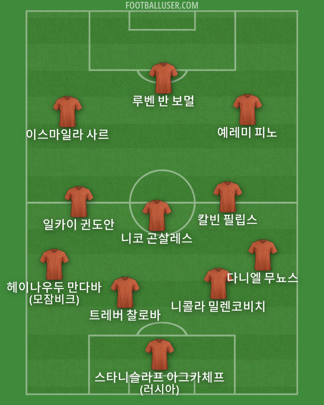 Custom Team Formation 2026