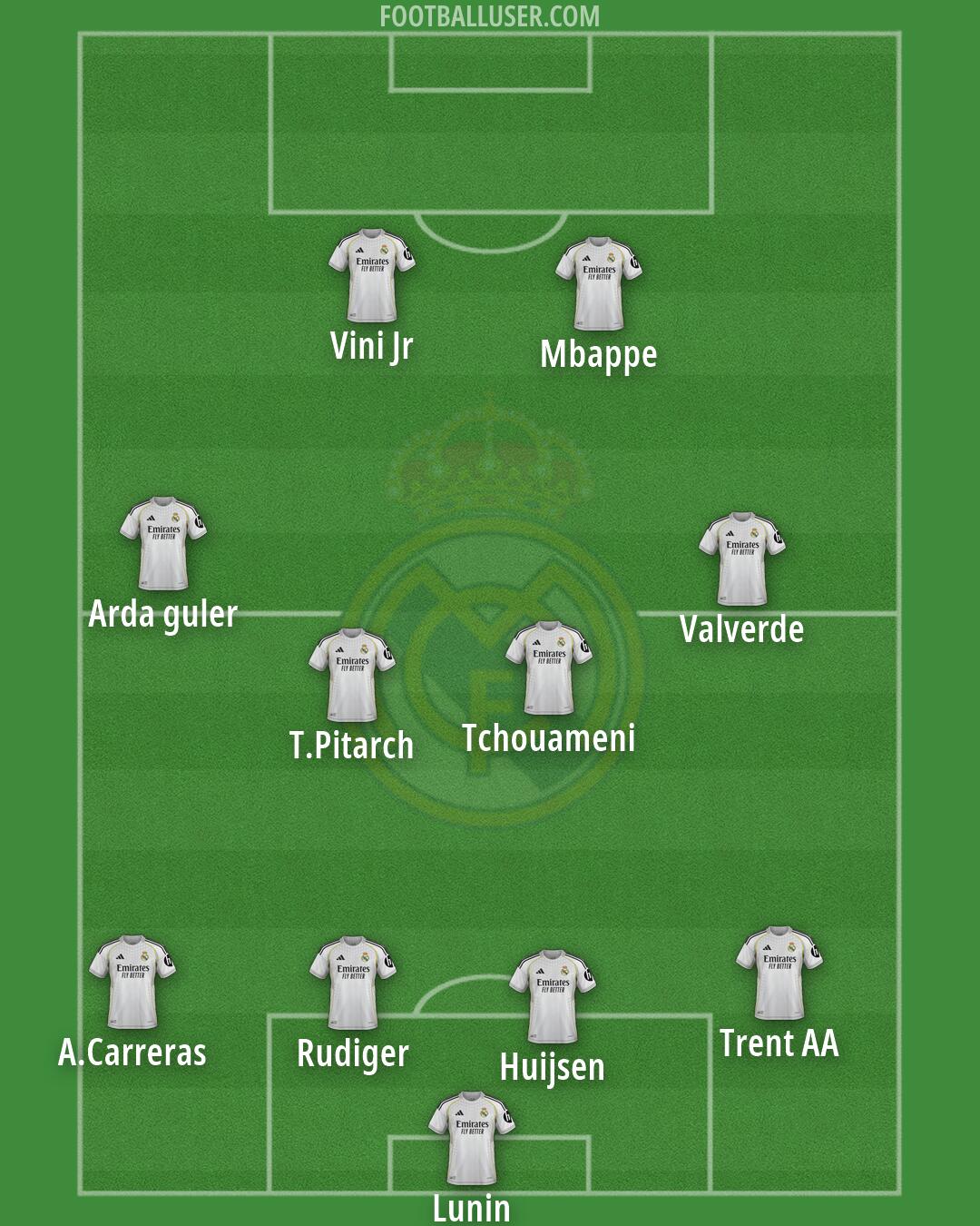 Real Madrid Formation 2026