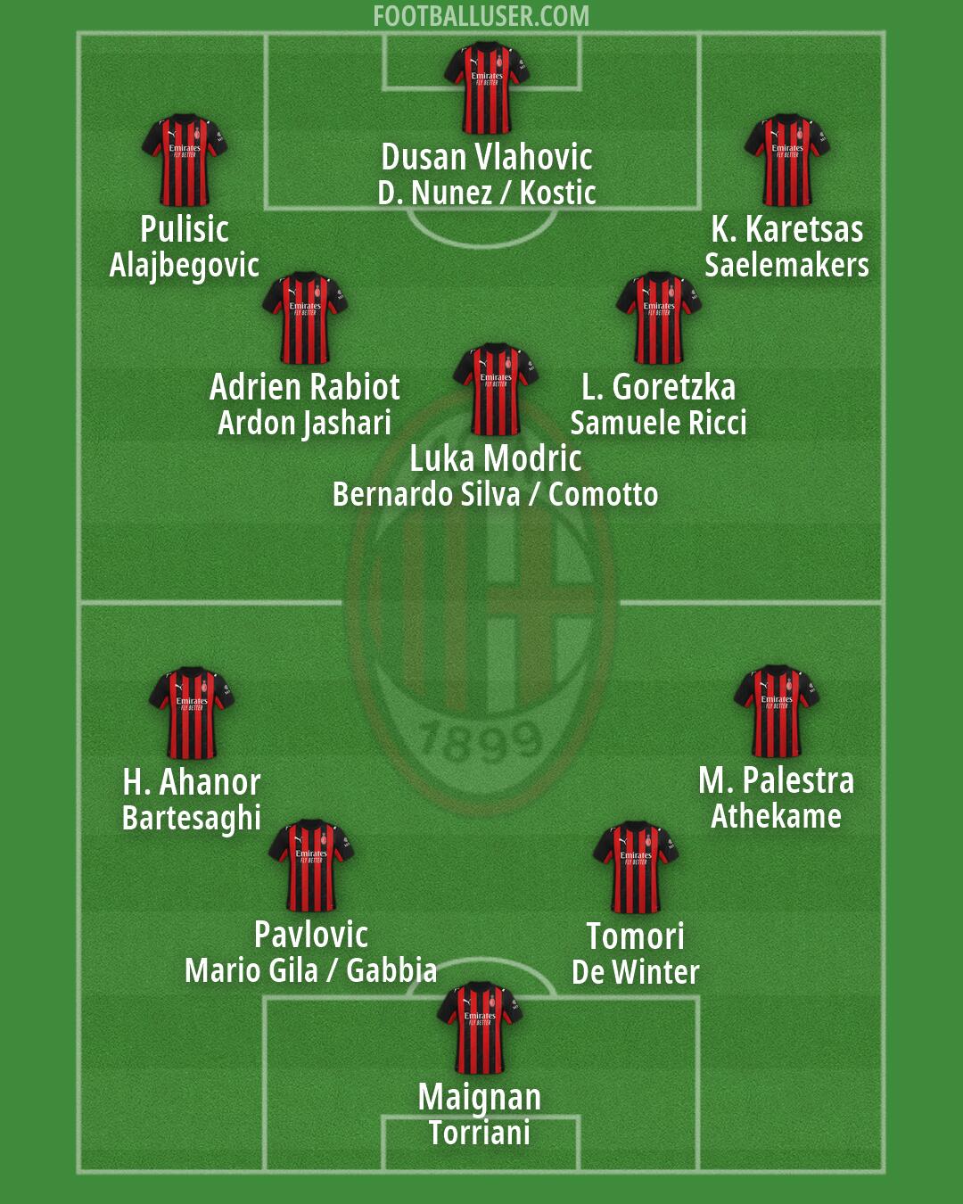 Milan Formation 2026