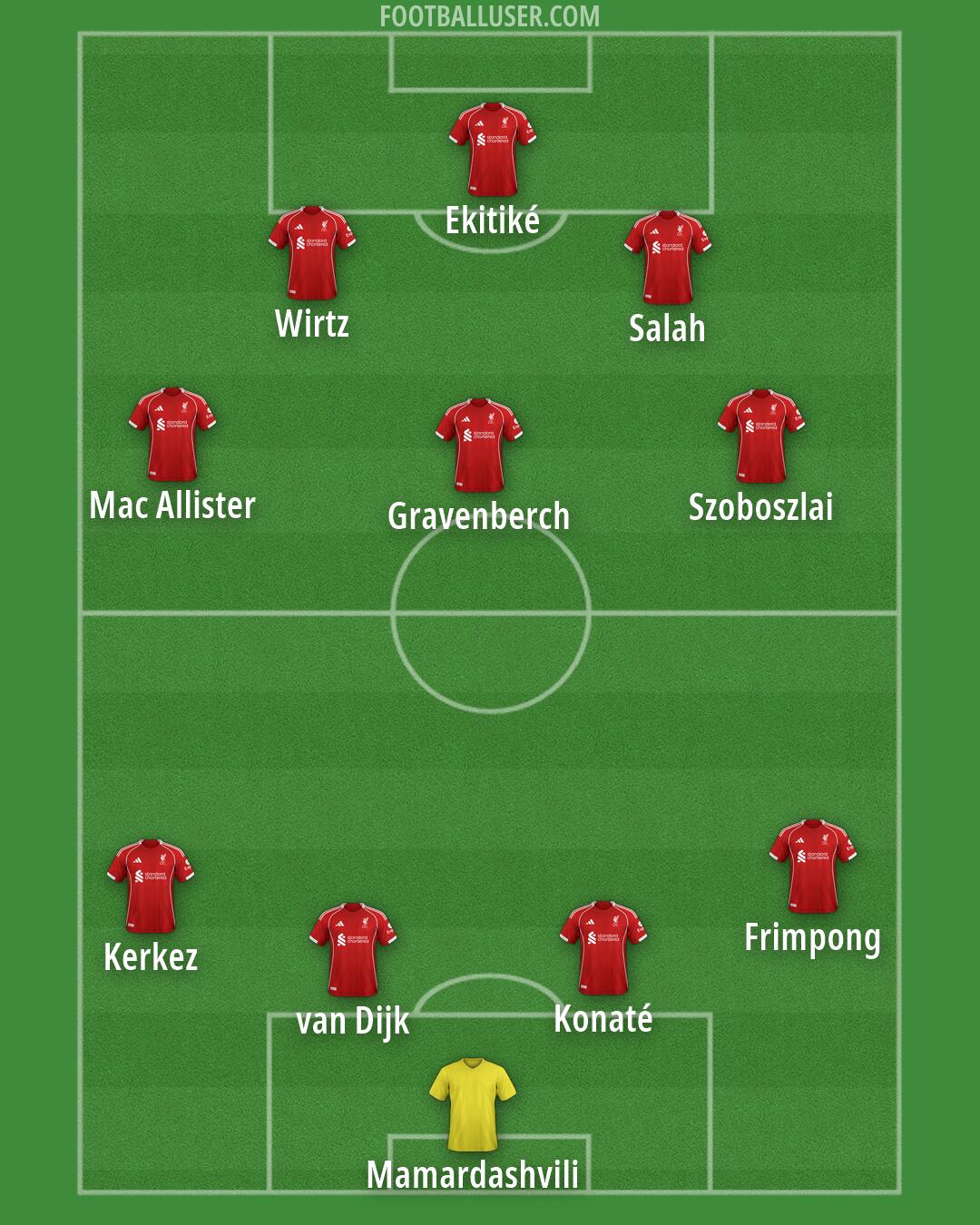 Liverpool Formation 2026