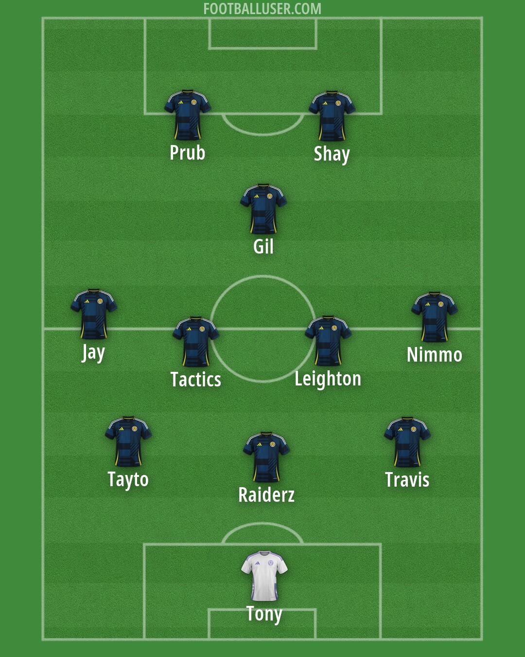 Scotland Formation 2026