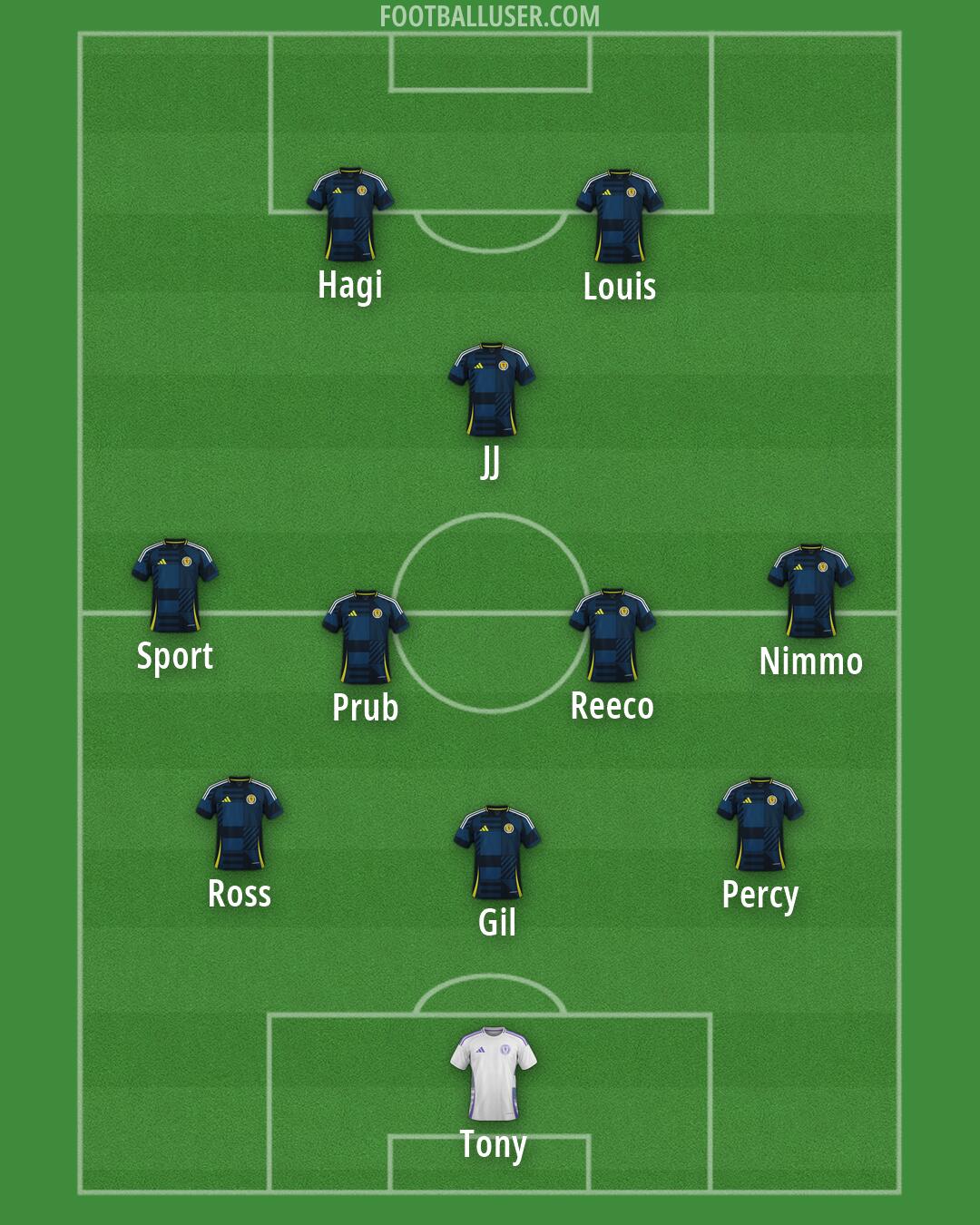 Scotland Formation 2026