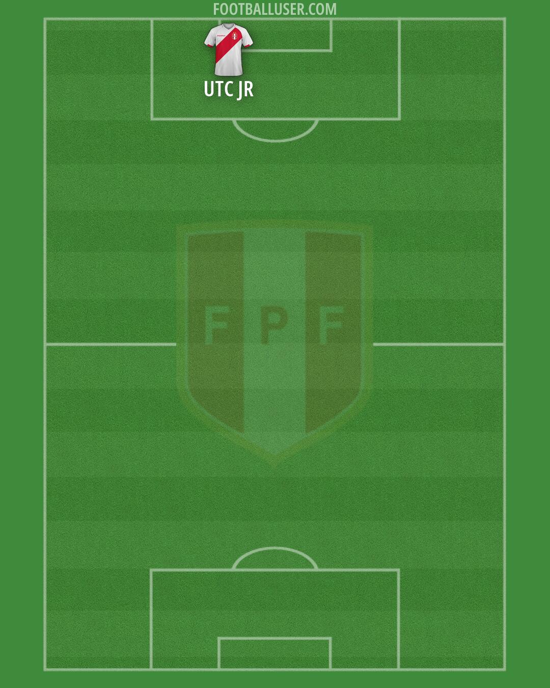 Peru Formation 2026