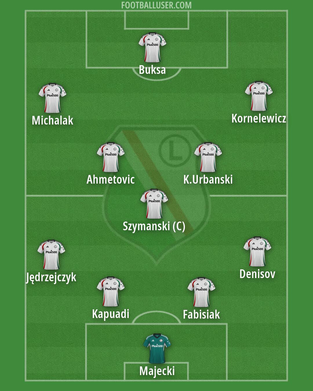 Legia Formation 2026