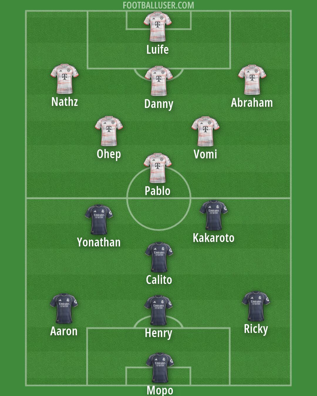 Custom Team Formation 2026