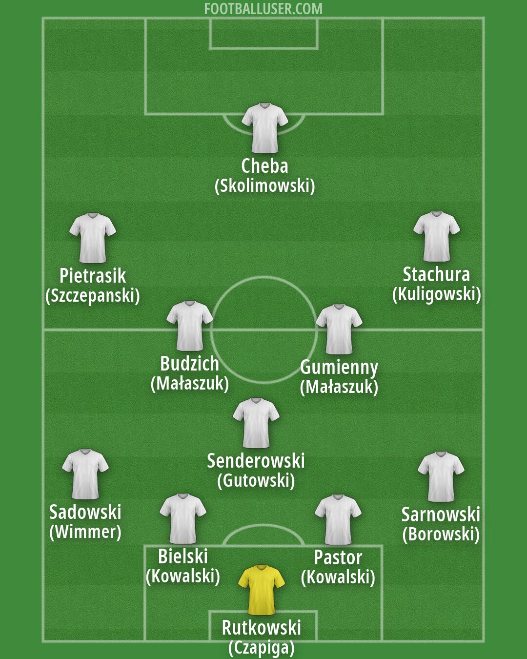 Custom Team Formation 2026