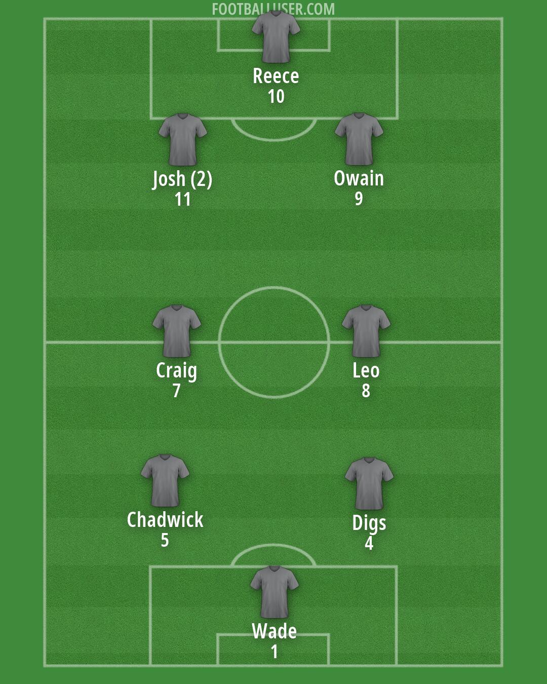 Rotherham Formation 2026
