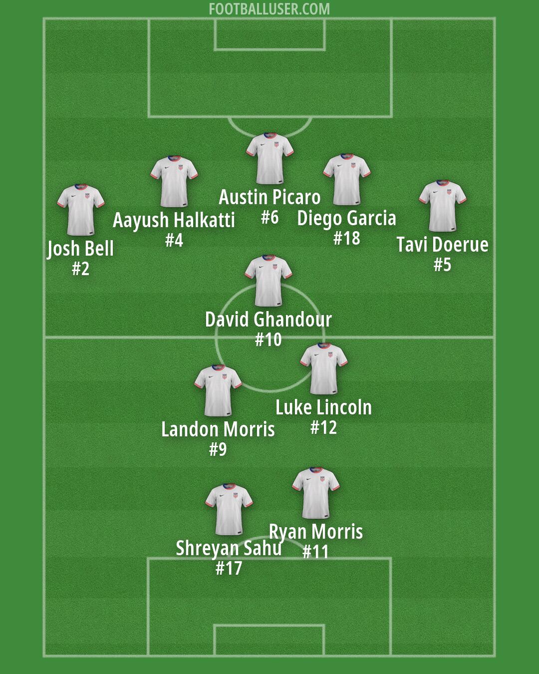 United States Formation 2026