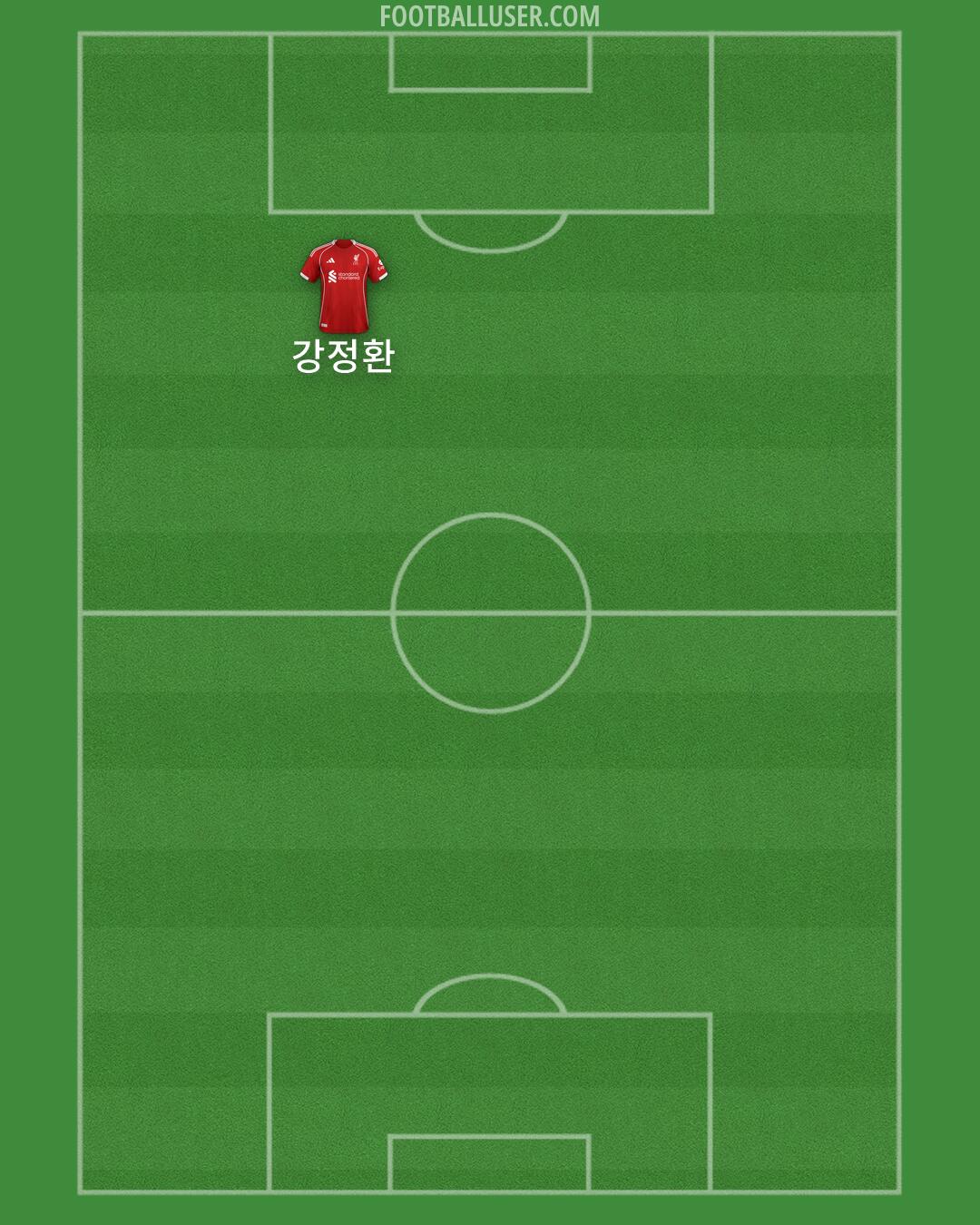 Liverpool Formation 2026