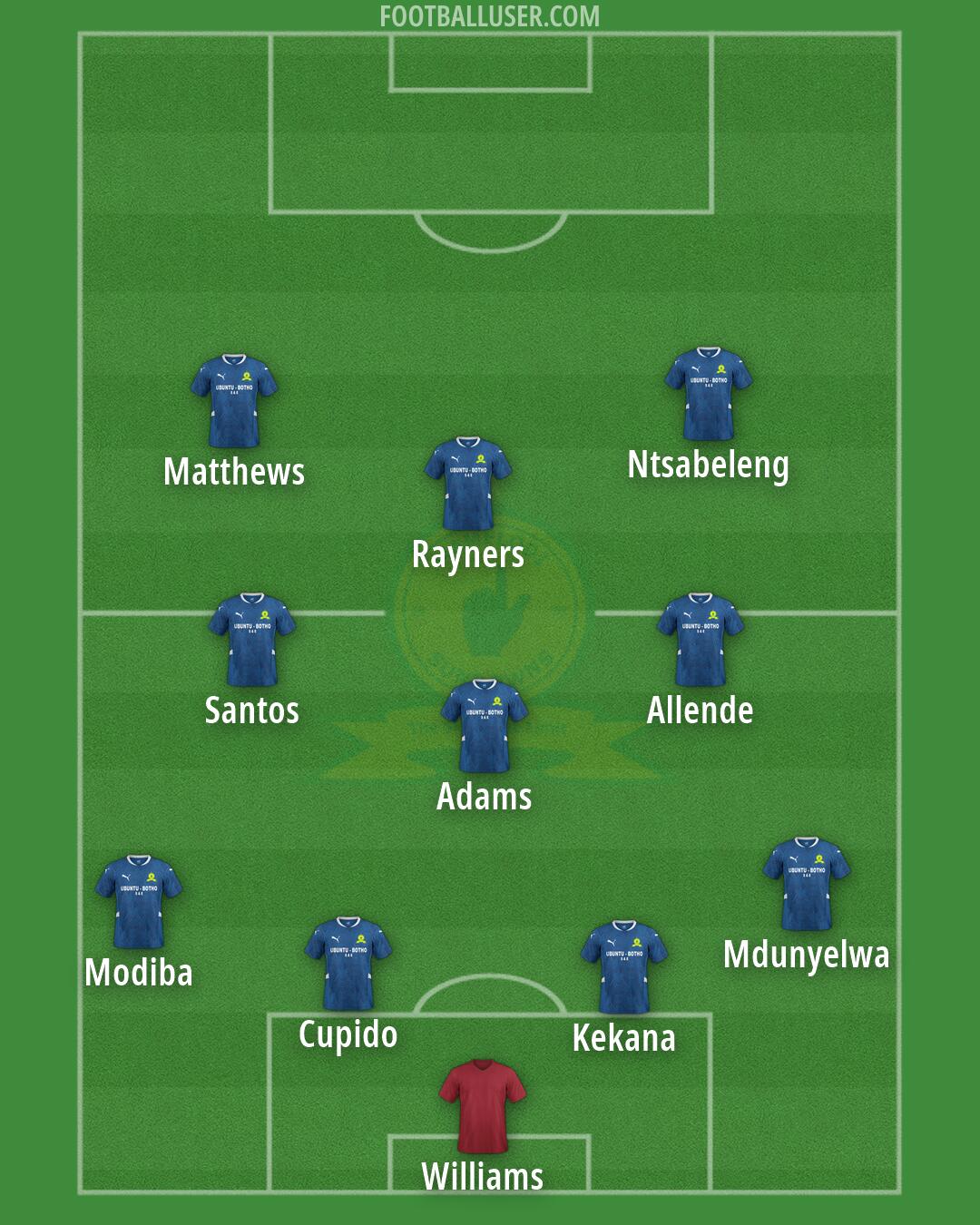 Sundowns Formation 2026