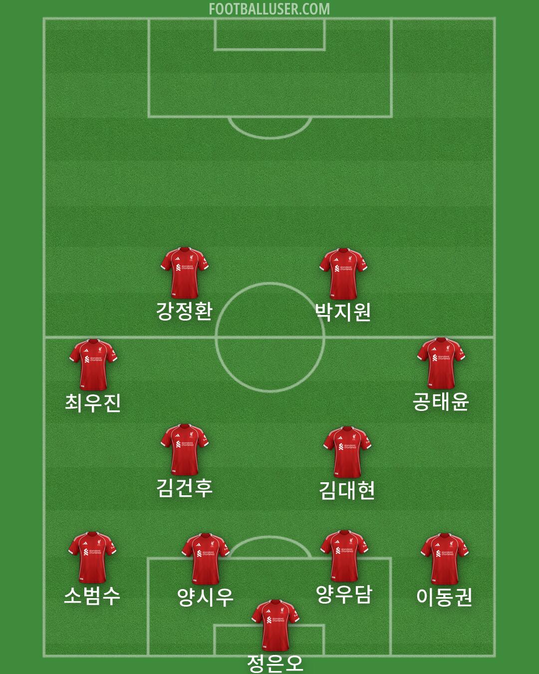 Liverpool Formation 2026