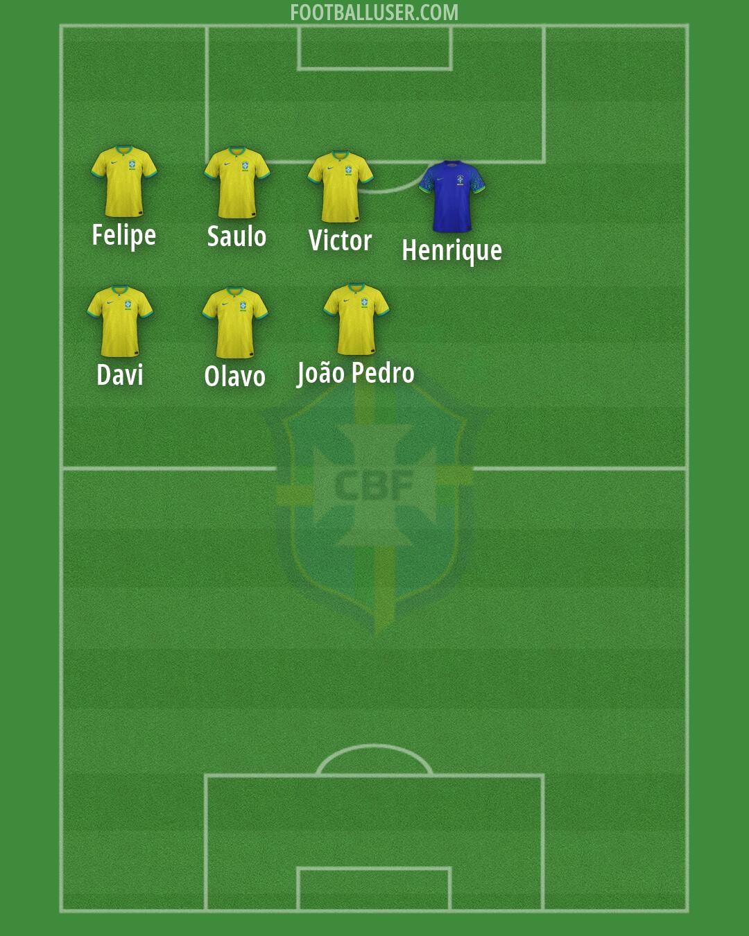 Brazil Formation 2026
