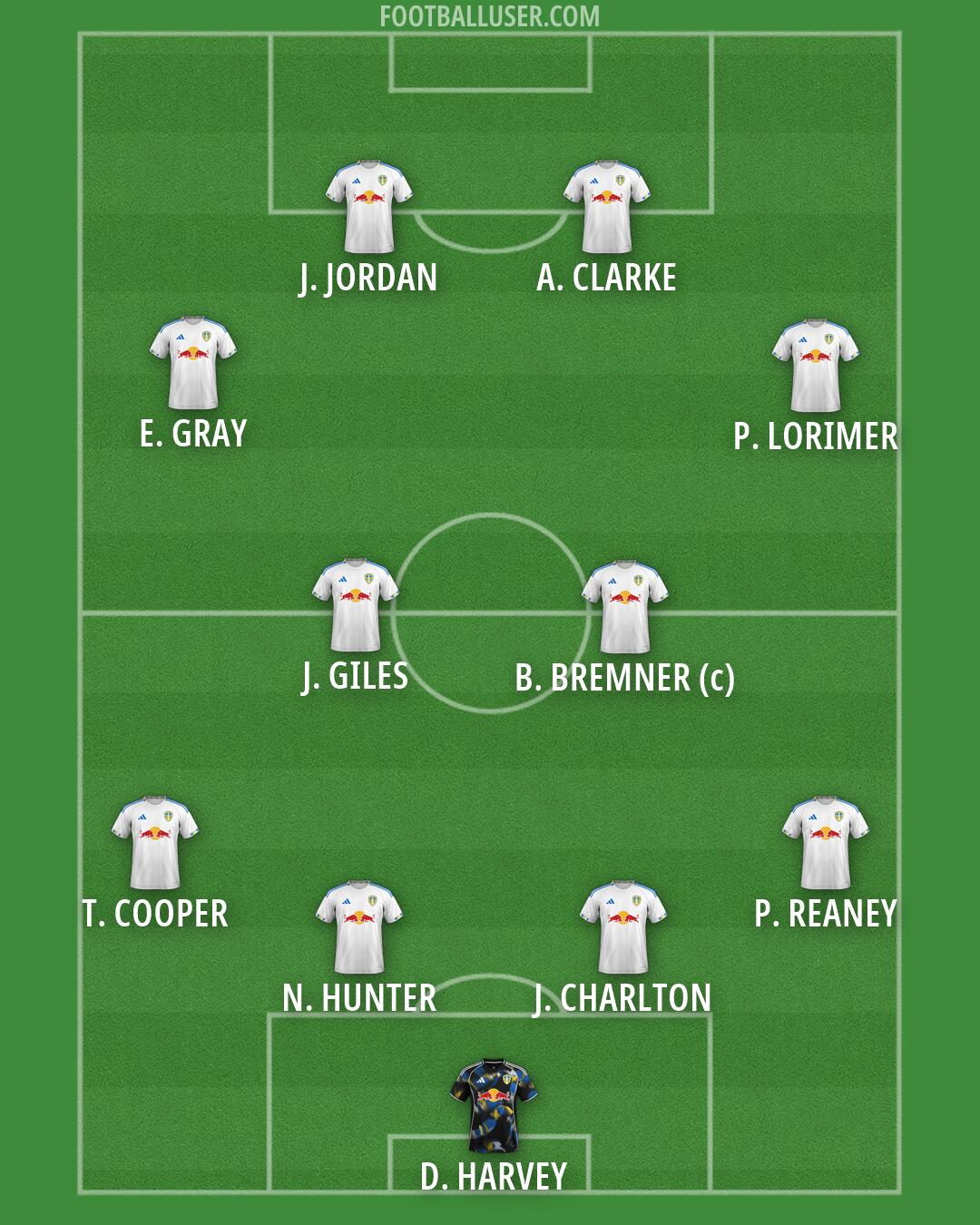 Leeds Formation 2026