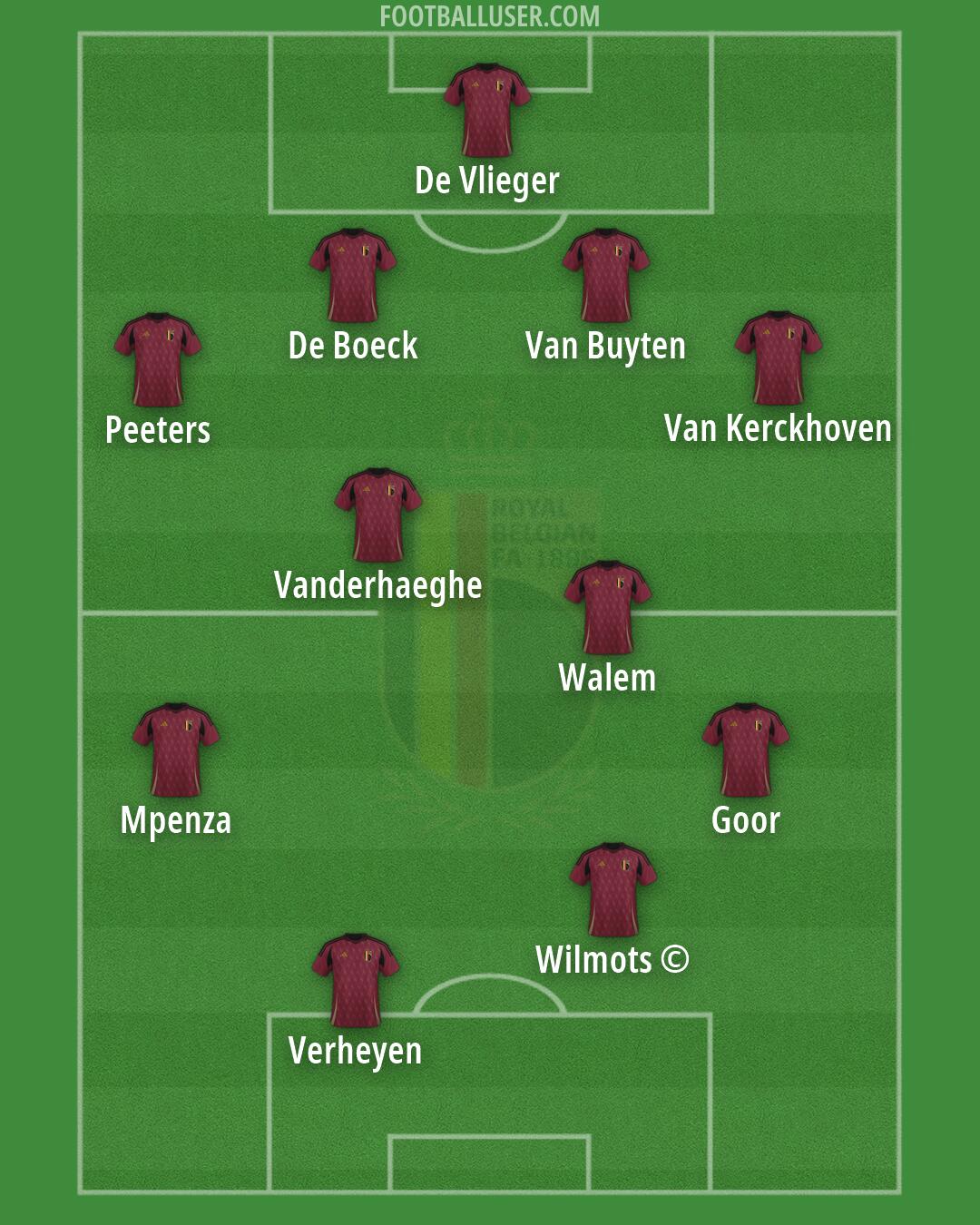 Belgium Formation 2026