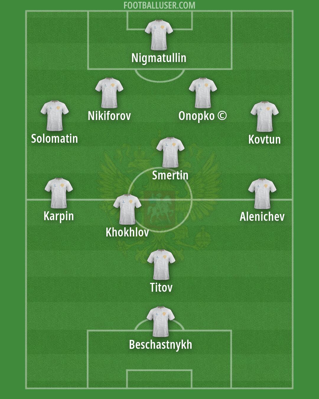 Russia Formation 2026