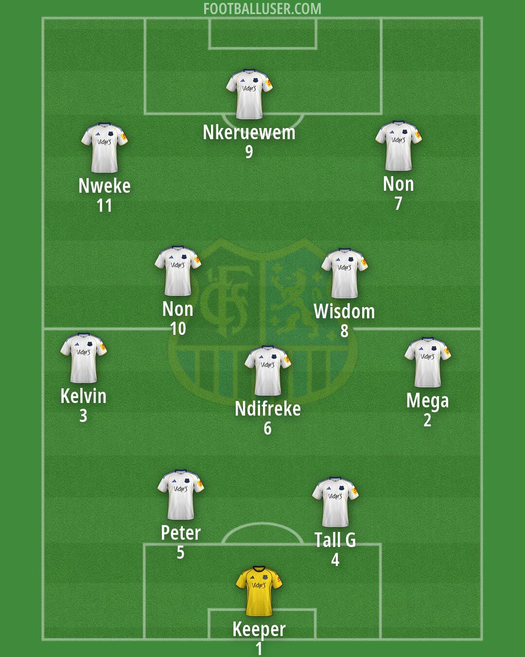 1. FC Saarbrücken Formation 2026