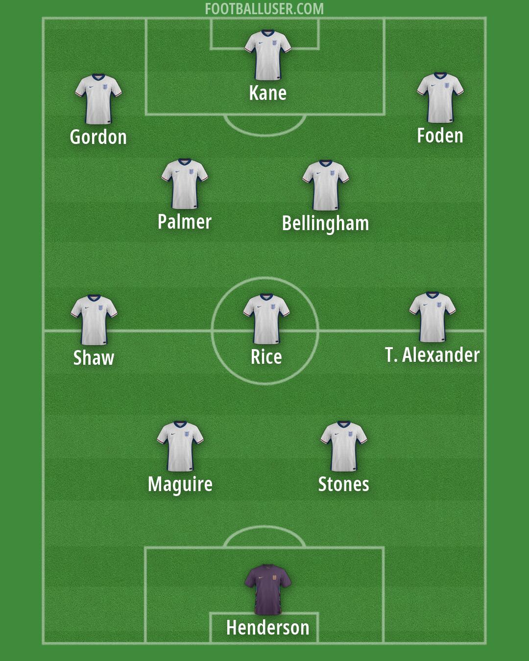 England Formation 2026