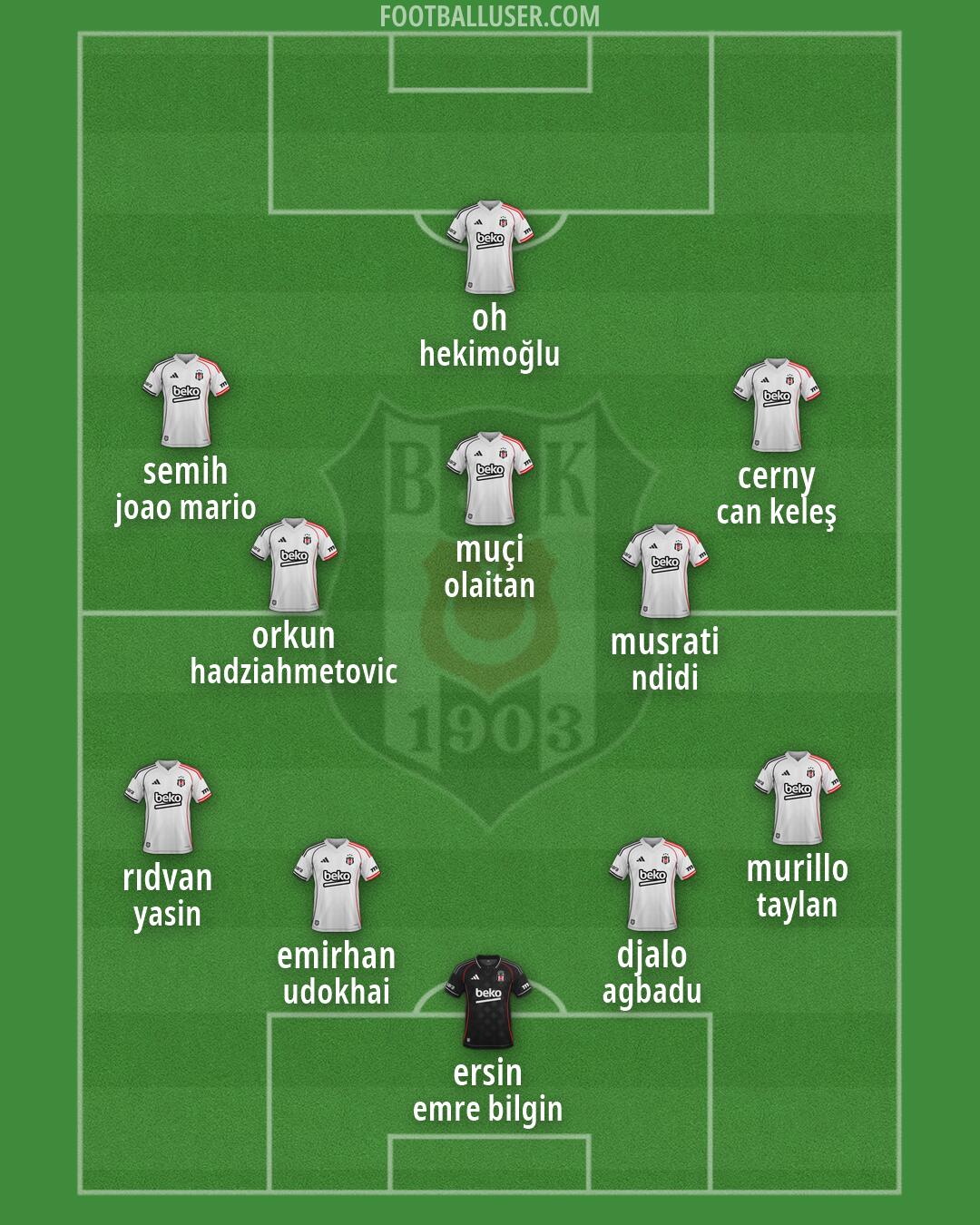 Besiktas Formation 2026