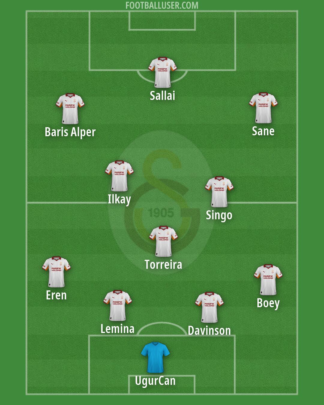Galatasaray Formation 2026