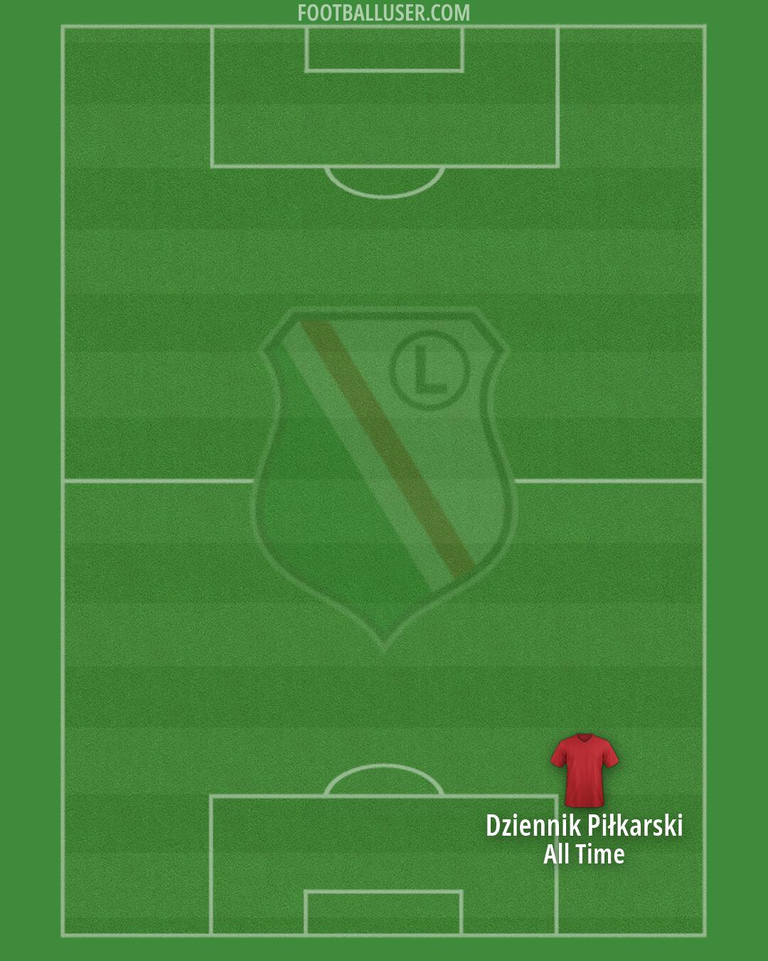 Legia Formation 2026