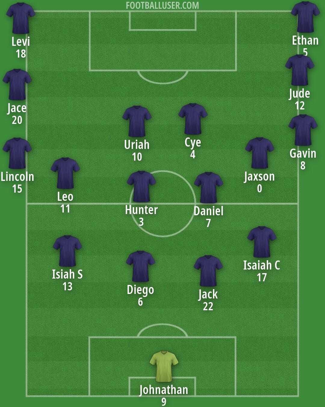United States Formation 2026