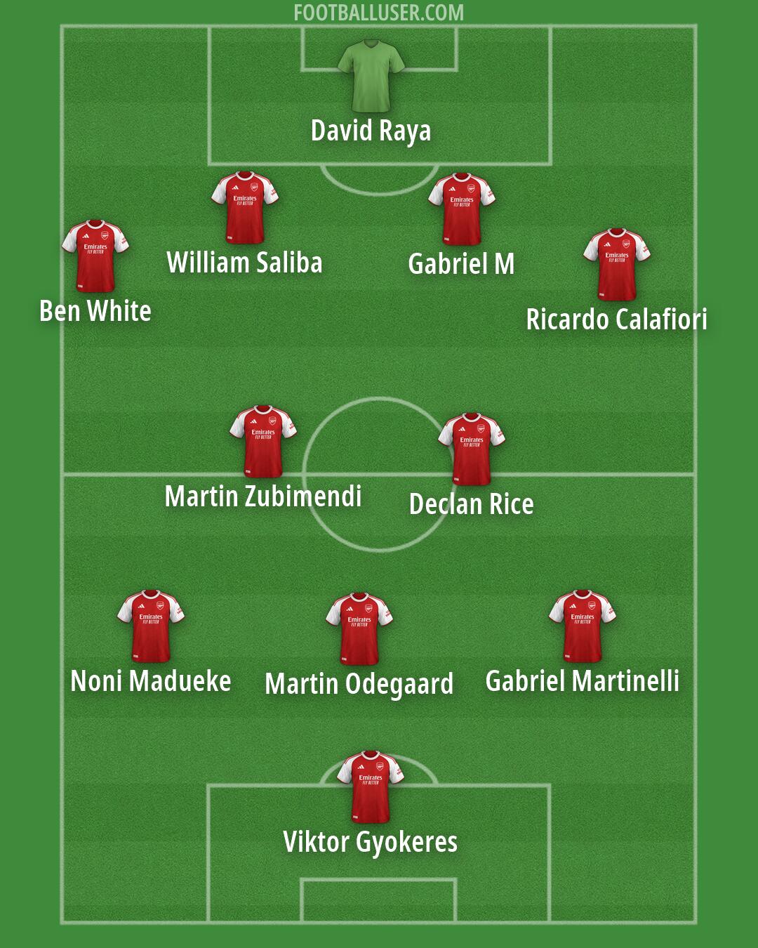 Arsenal Formation 2026