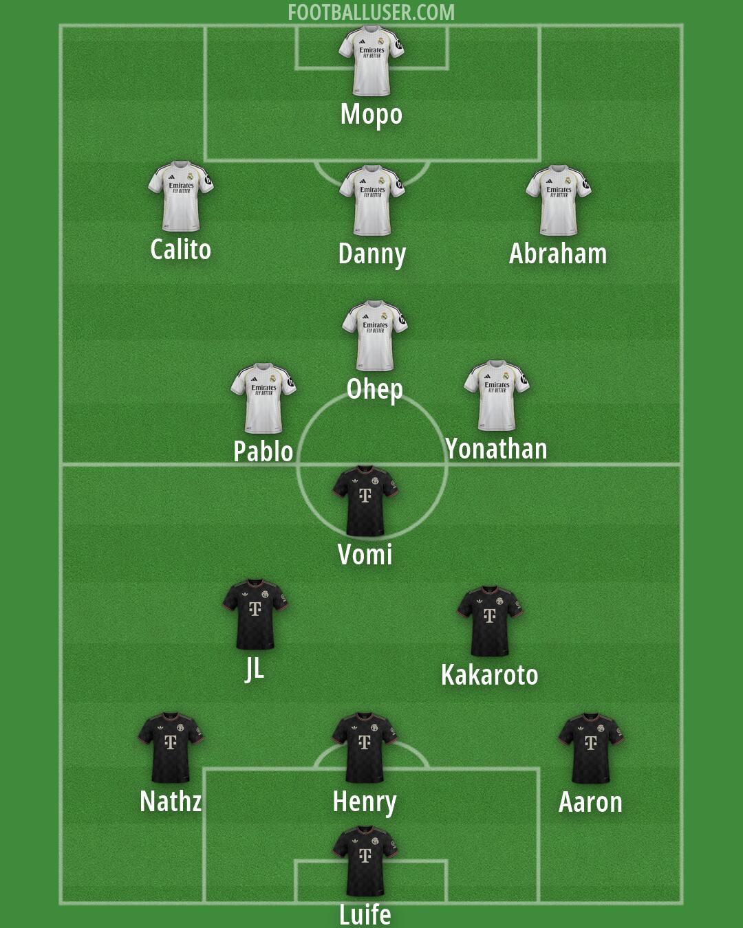 Custom Team Formation 2026