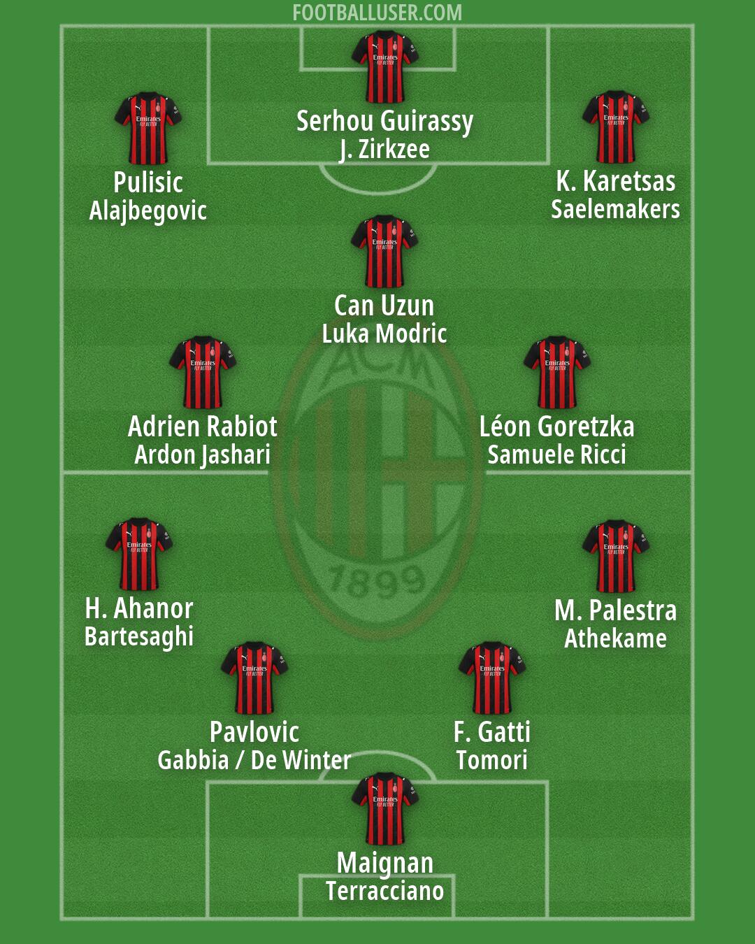 Milan Formation 2026