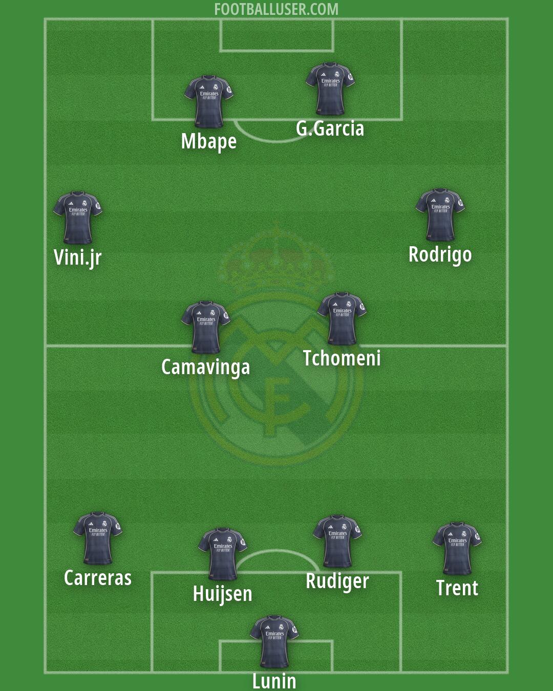 Real Madrid Formation 2026