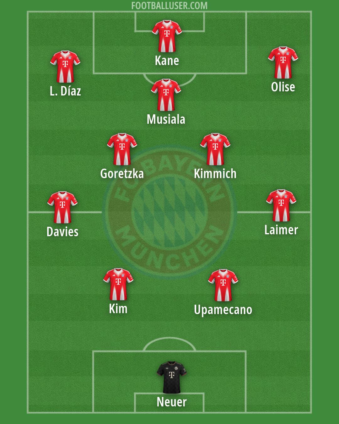 FC Bayern Formation 2026