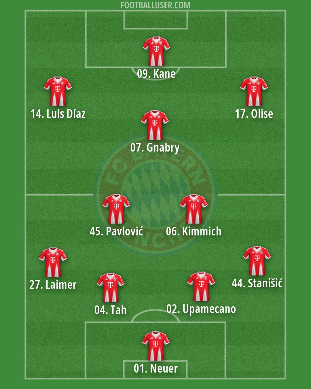 FC Bayern Formation 2026
