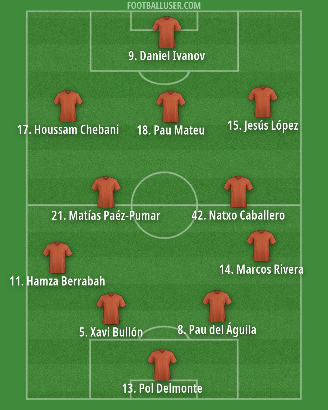 Custom Team Formation 2026