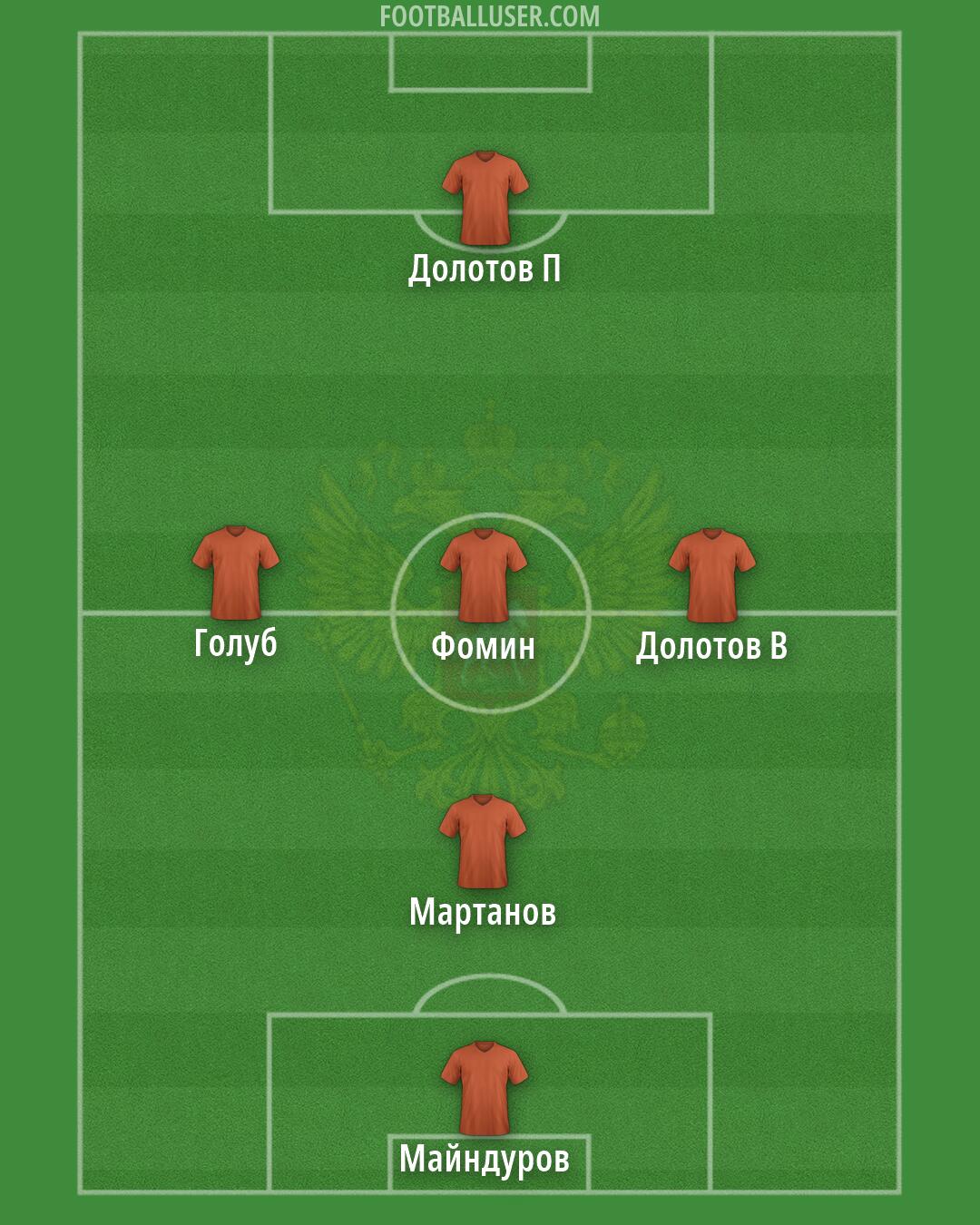 Russia Formation 2026
