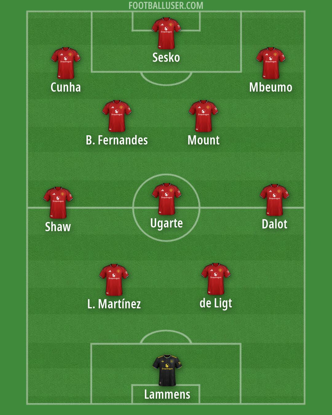 Man Utd Formation 2026