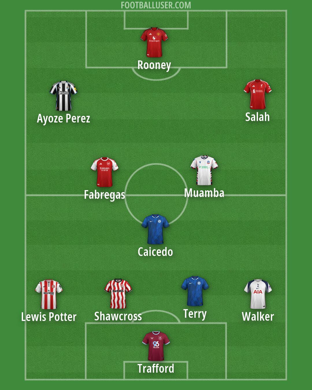 Custom Team Formation 2026