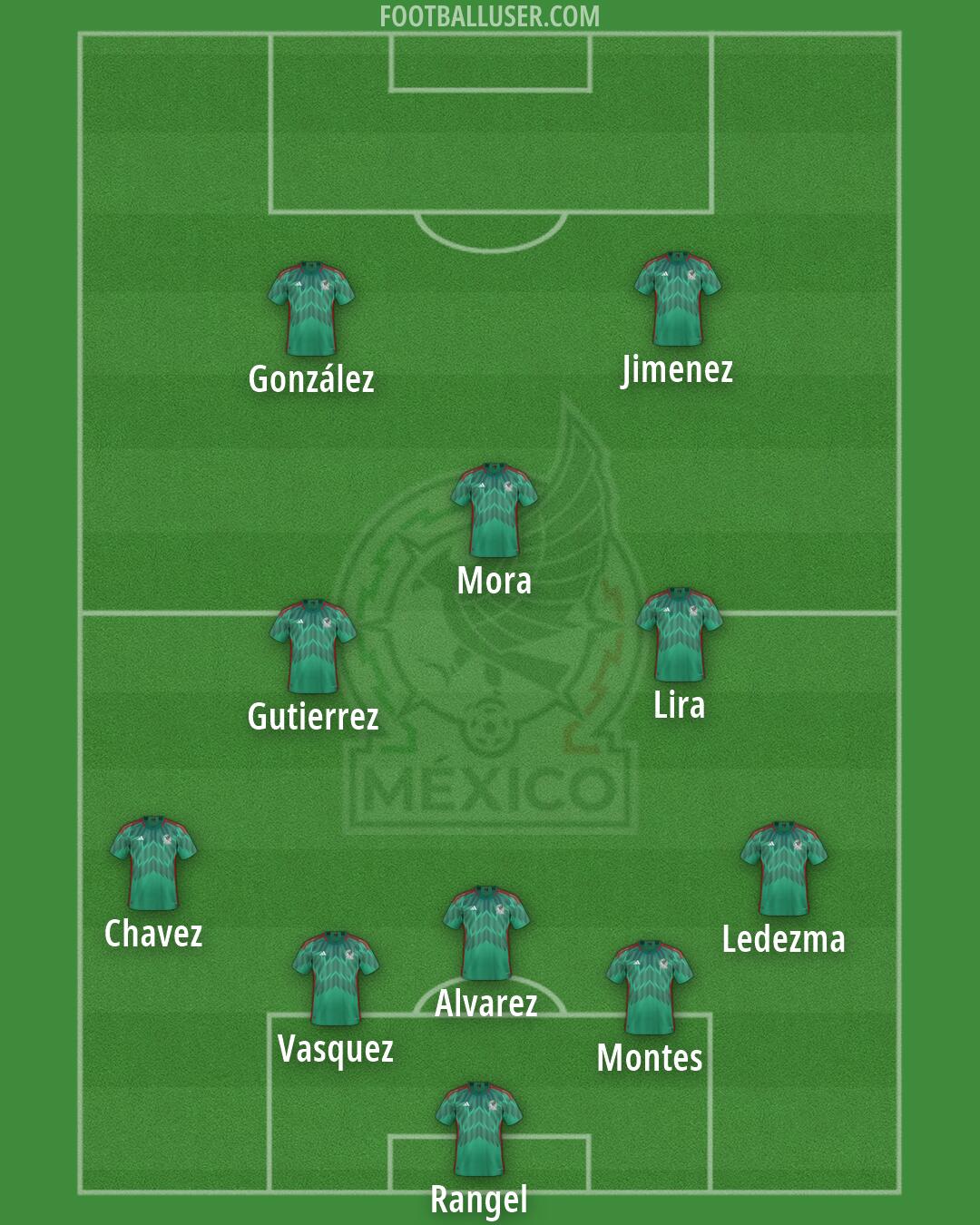 Mexico Formation 2026