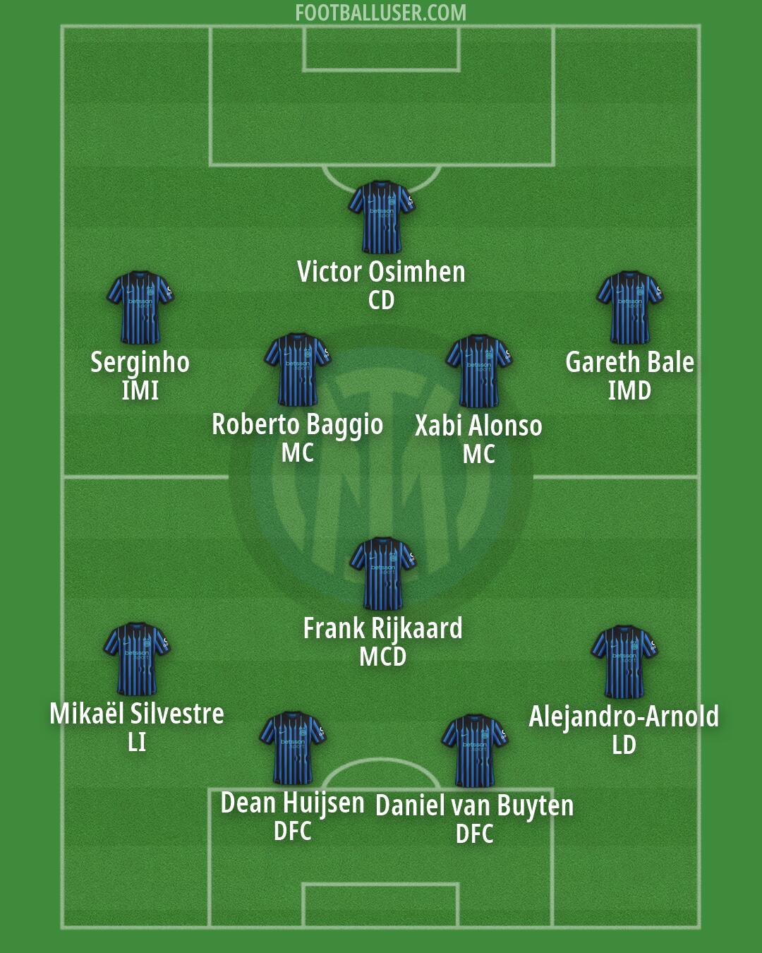 Inter Formation 2026