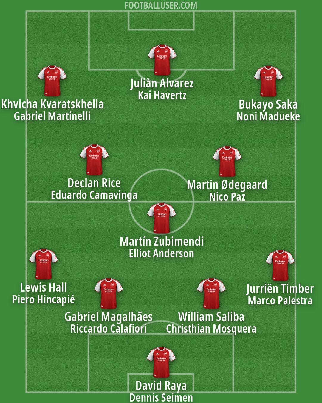 Arsenal Formation 2026
