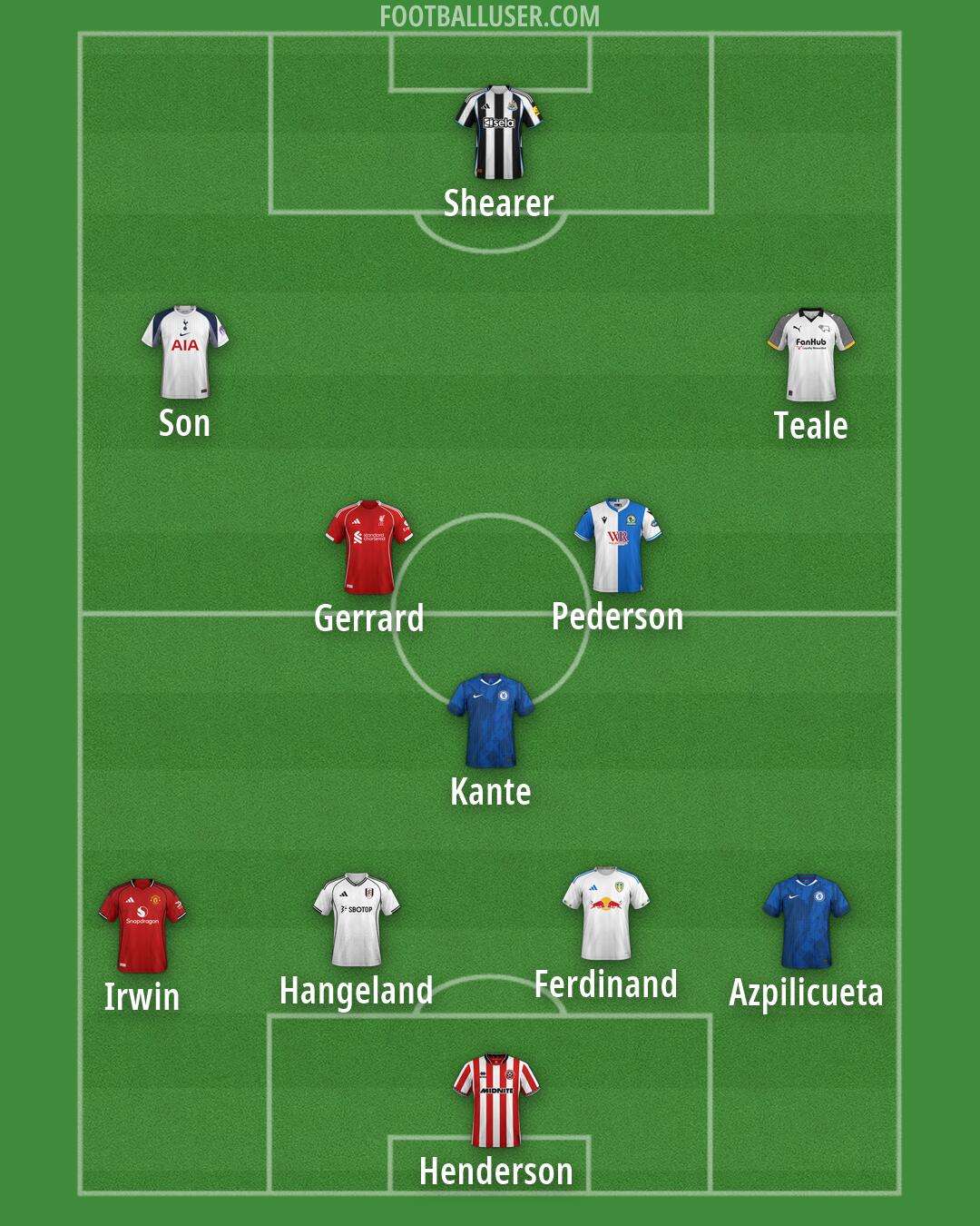 Custom Team Formation 2026