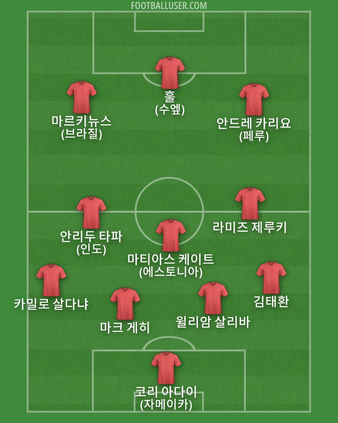 Custom Team Formation 2026