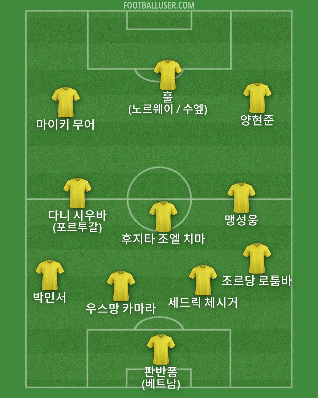 Custom Team Formation 2026