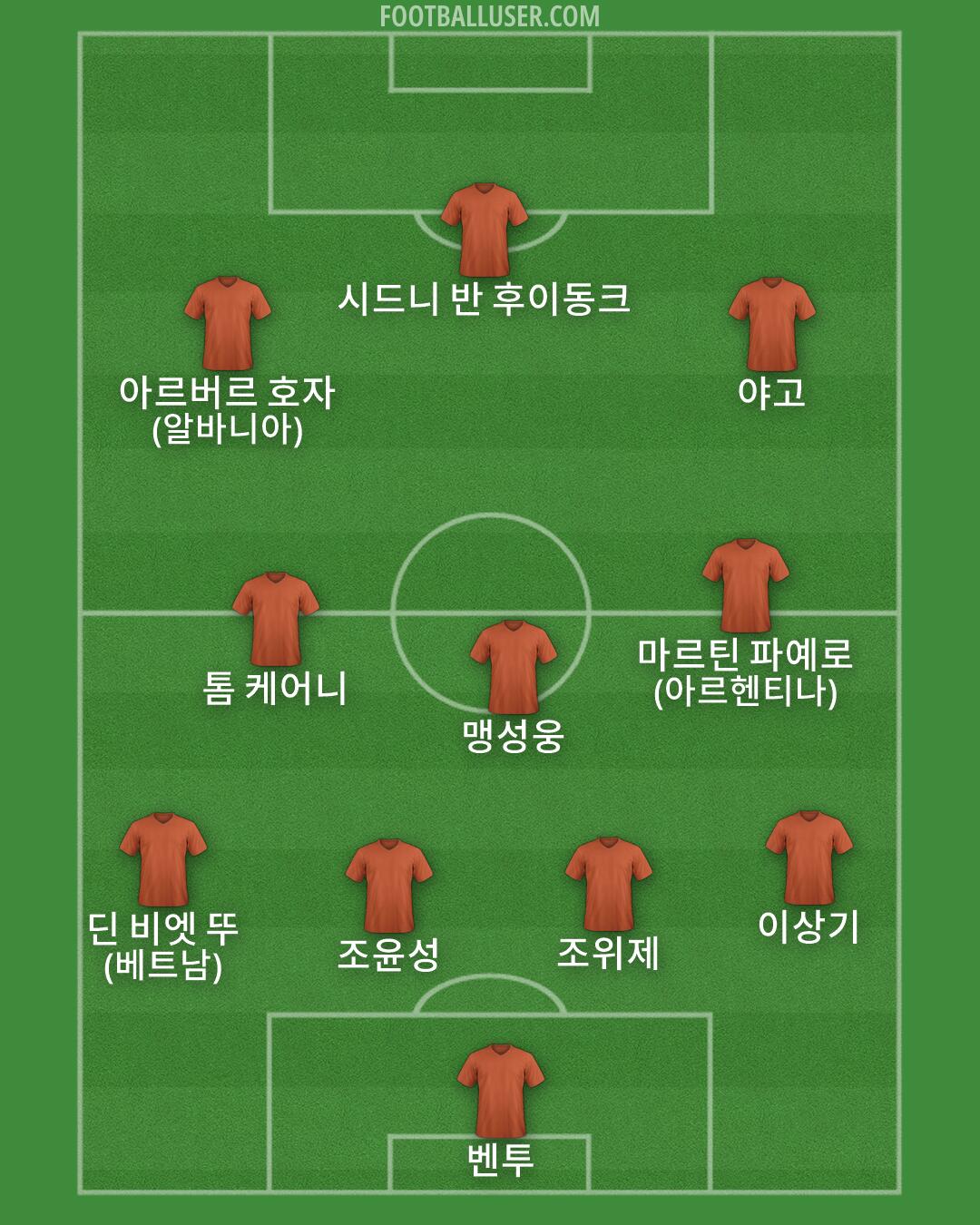 Custom Team Formation 2026