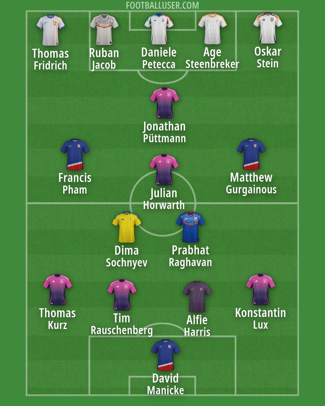 Custom Team Formation 2026