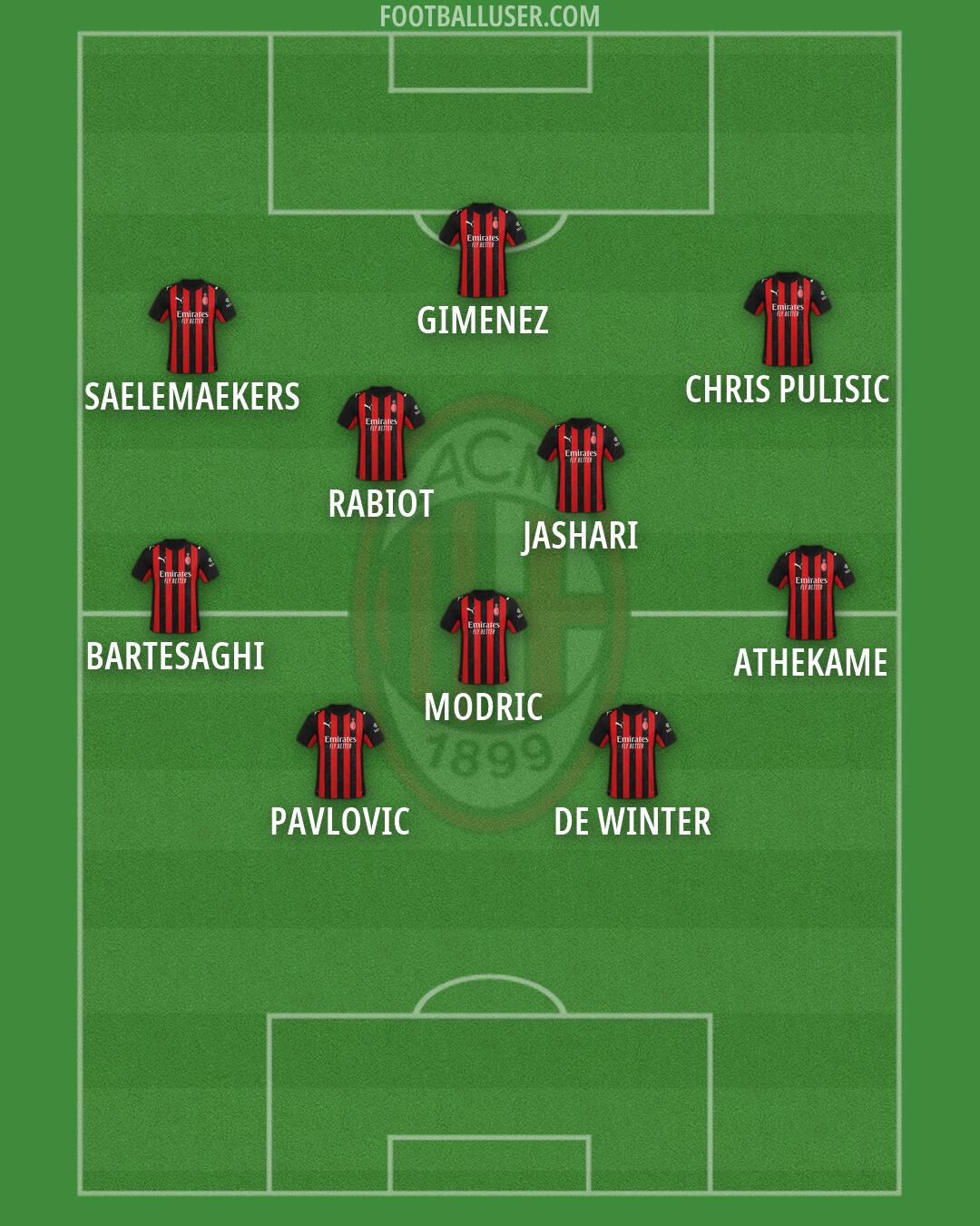 Milan Formation 2026