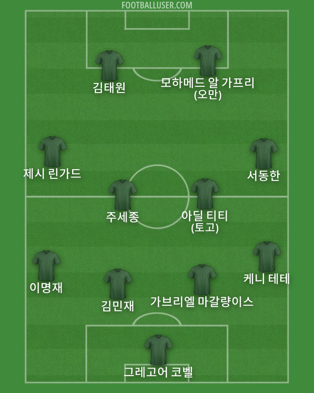 Custom Team Formation 2026