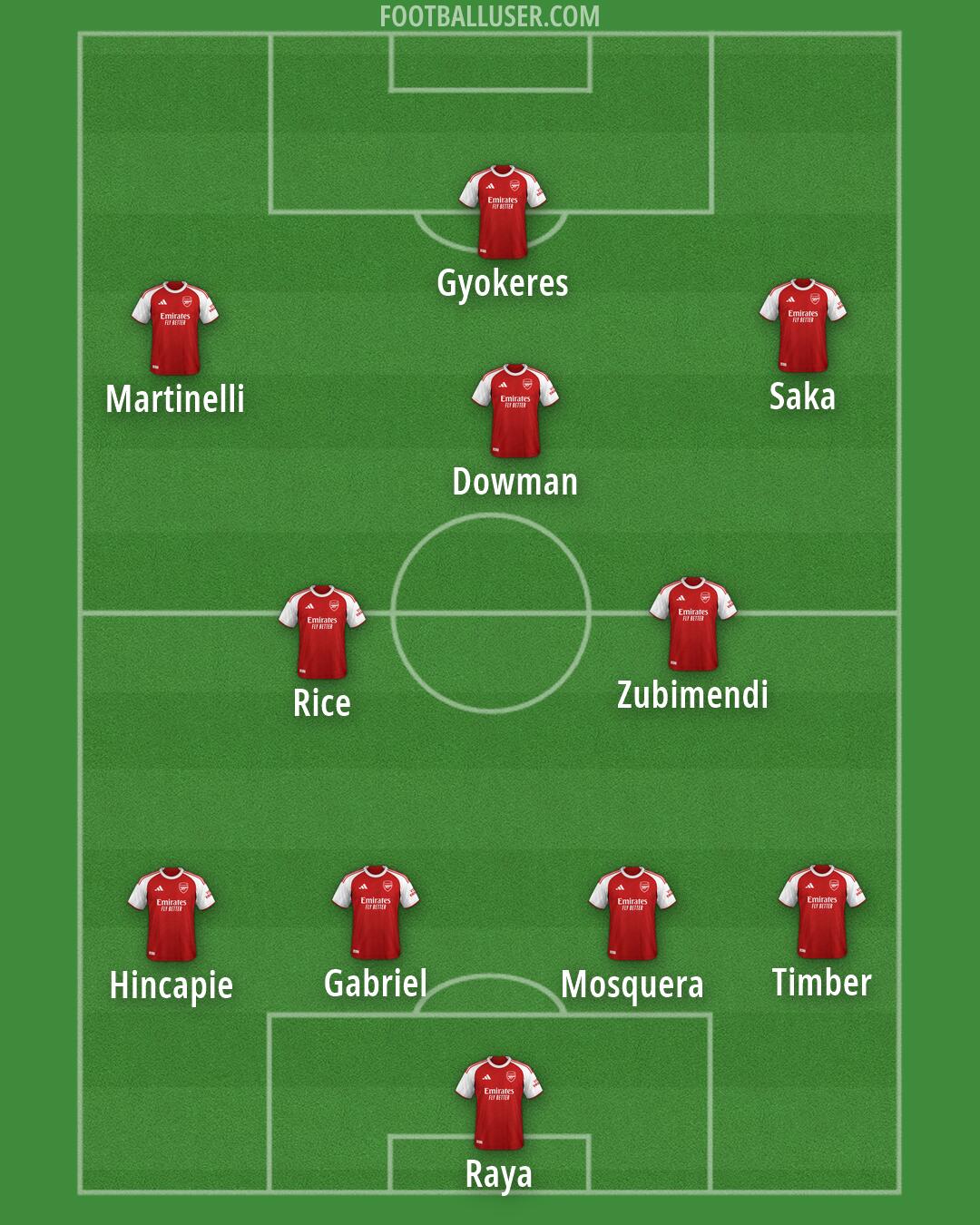 Arsenal Formation 2026
